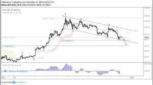 وبینار تحلیل جو بازار ـ 18 دی...