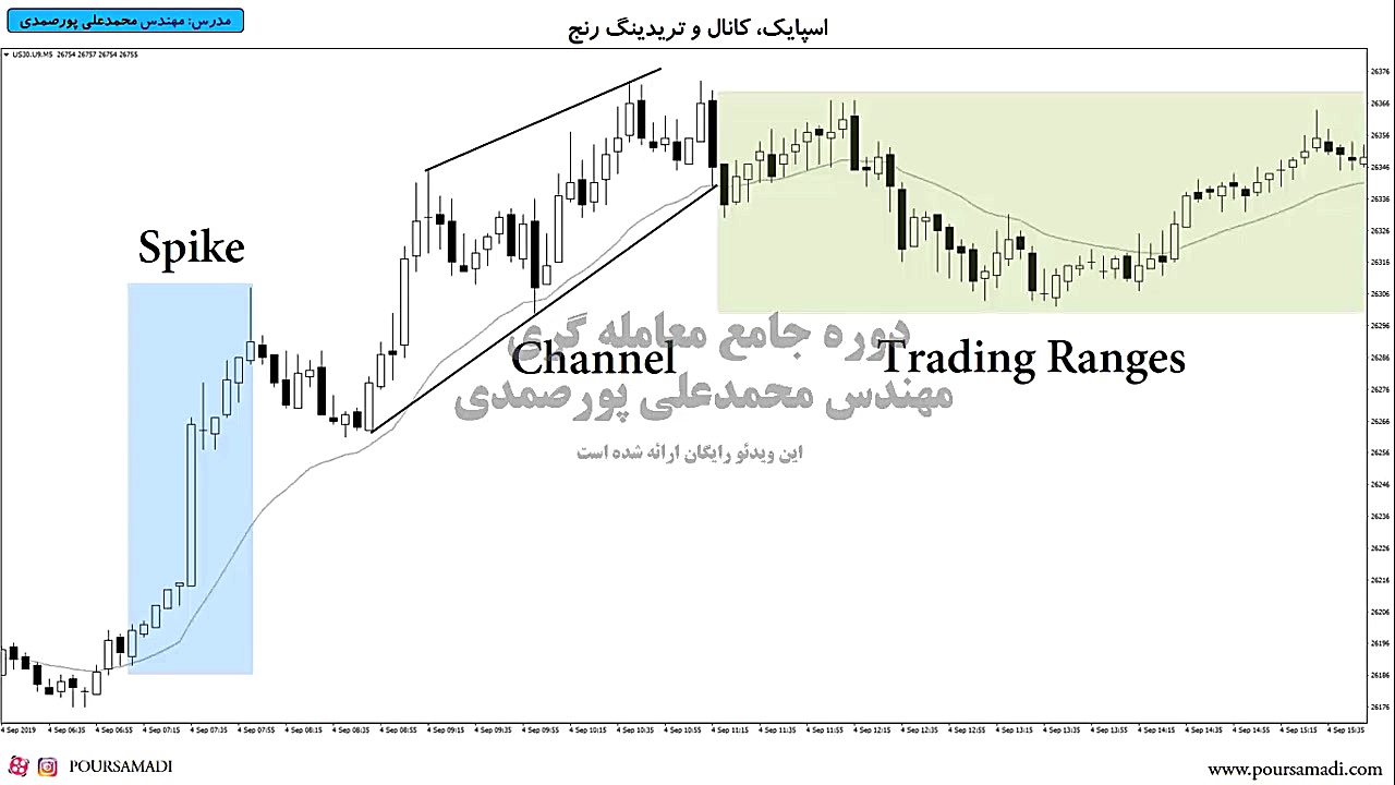 مشاهده قسمت 27 دوره جامع معامل...