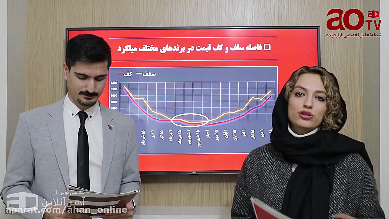 تحلیل هفتگی بازار فولاد  ۱۴ تا...