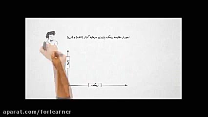 انیمیشن های الفبای بورس  مروری...