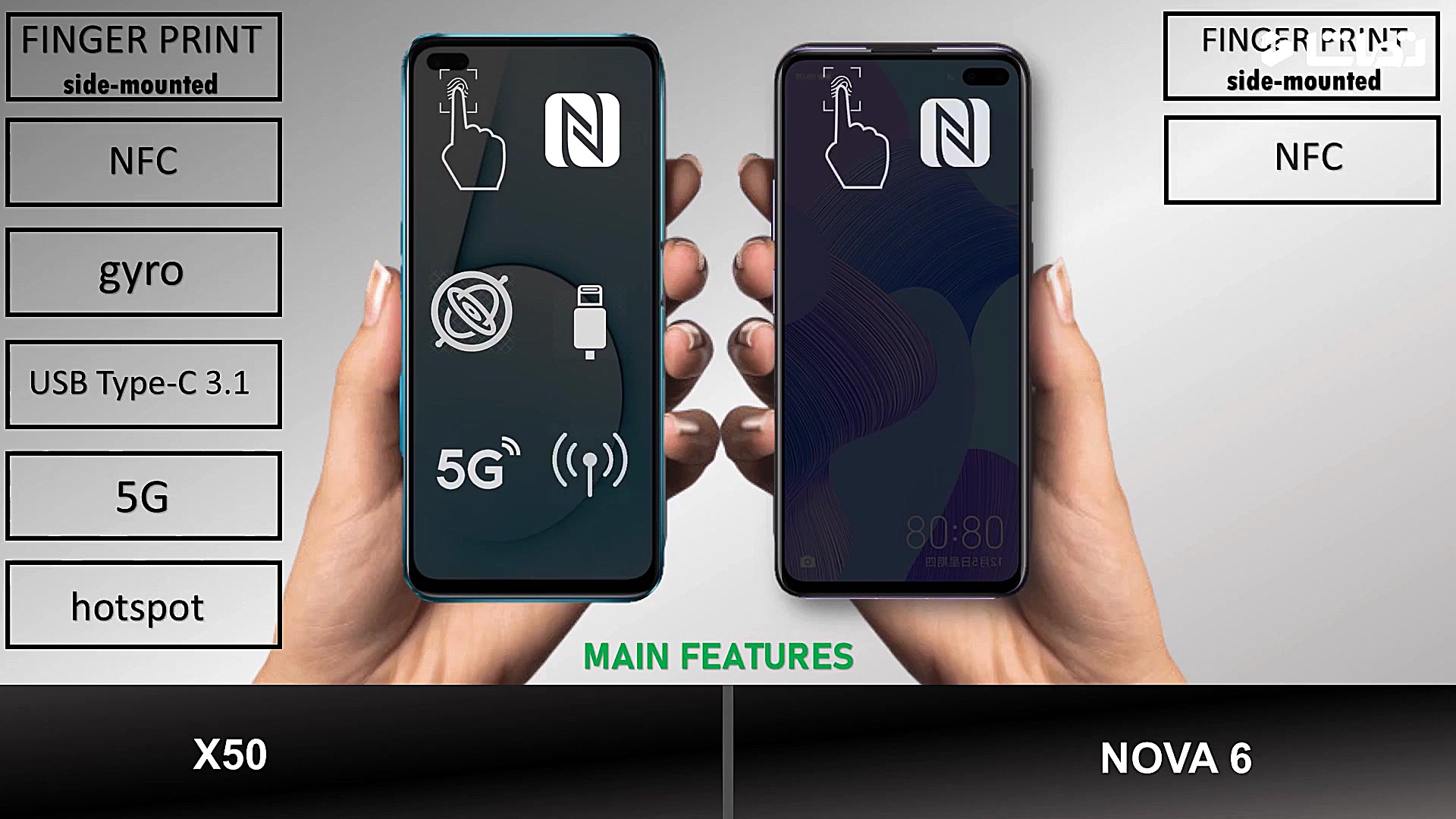مقایسه گوشی RealMe X50 با Nova...