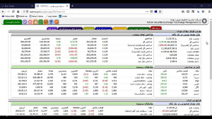 آموزش تابلوخوانی بورس قسمت اول...