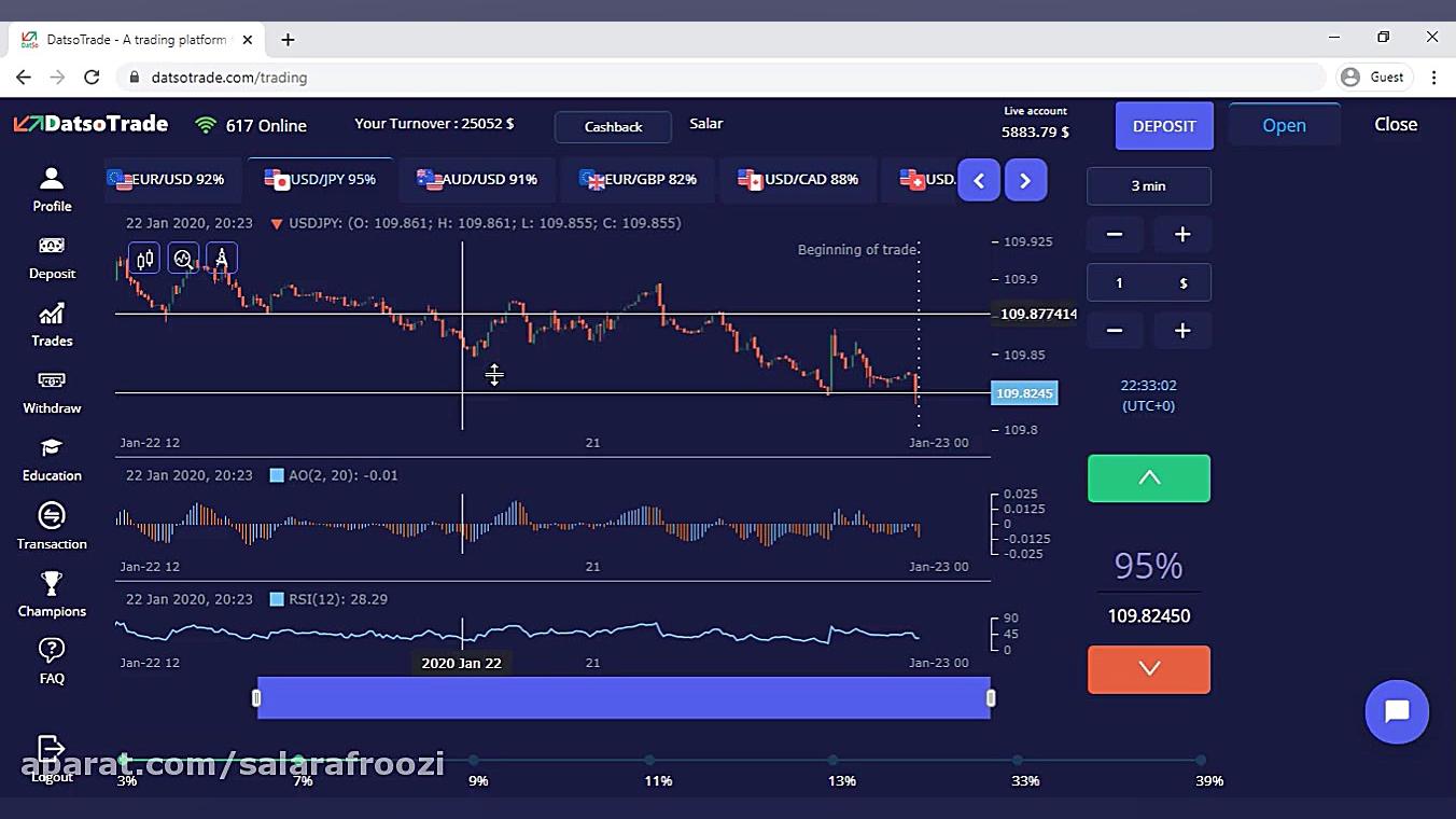 استراتژی قوی در باینری آپشن Da...