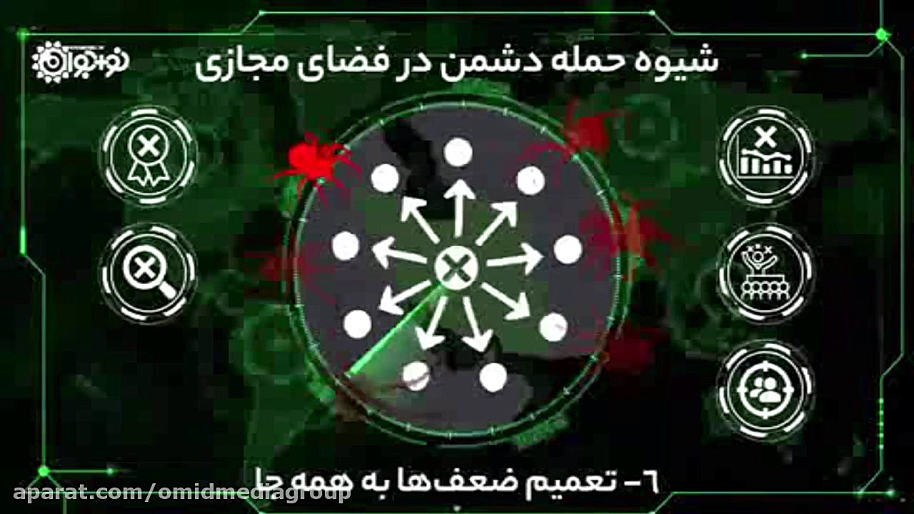 شیوه حمله دشمن در فضای مجازی