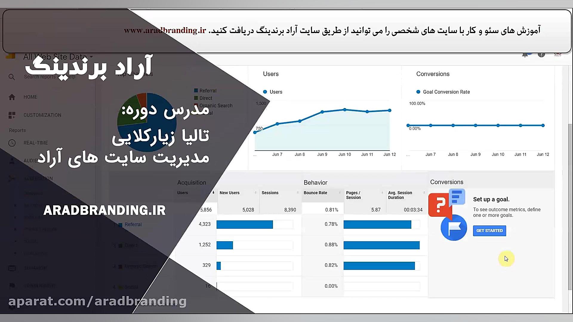 تاثیر شبکه های اجتماعی