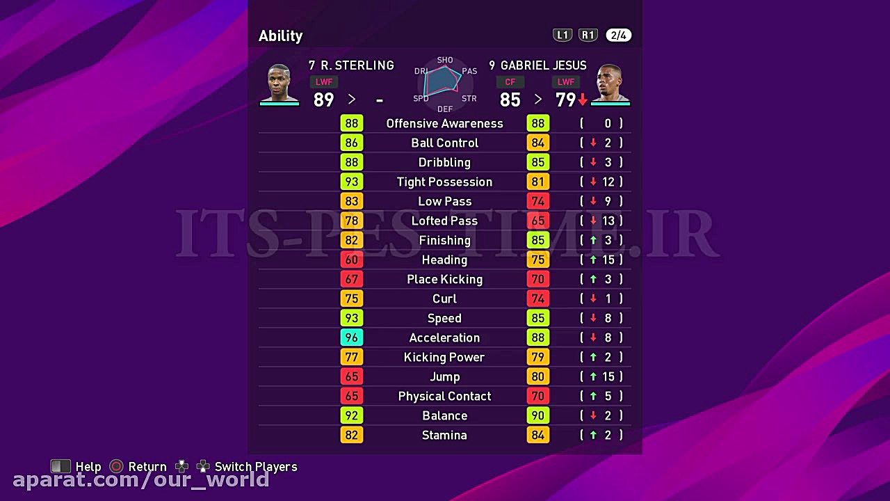 بهترین ترکیب منچستر سیتی در PE...
