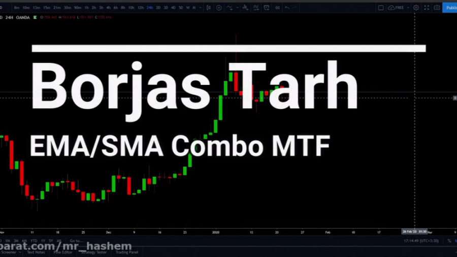 معرفی و آموزش ایندیکیتور Borja...