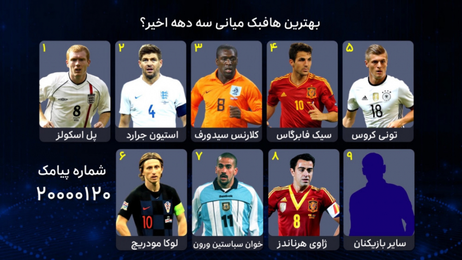 فوتبال ۱۲۰ | معرفی بهترین هافب...