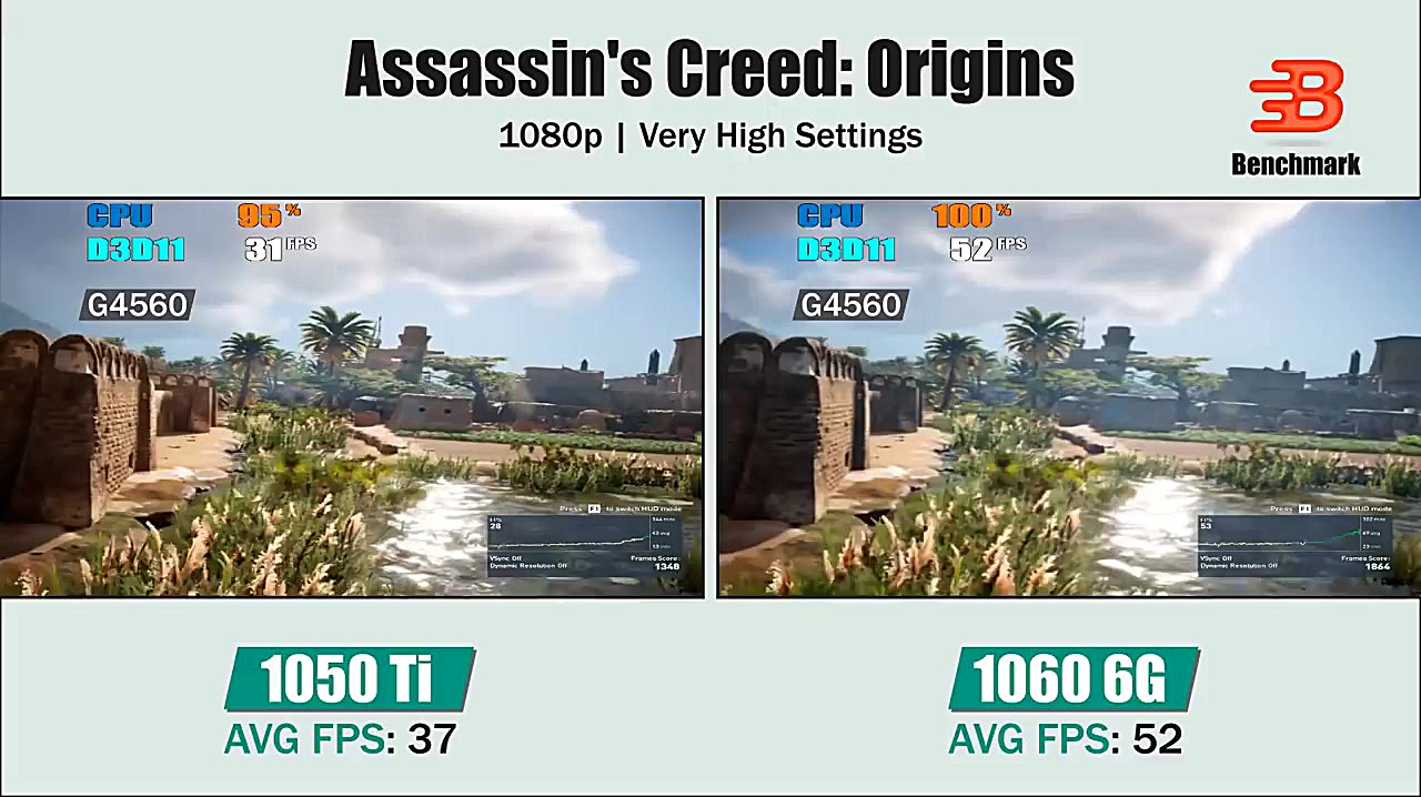 GTX 1050 Ti vs GTX 1060 | Pent...