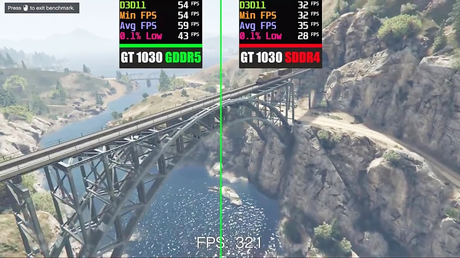 GT 1030 DDR4 vs GT 1030 DDR5