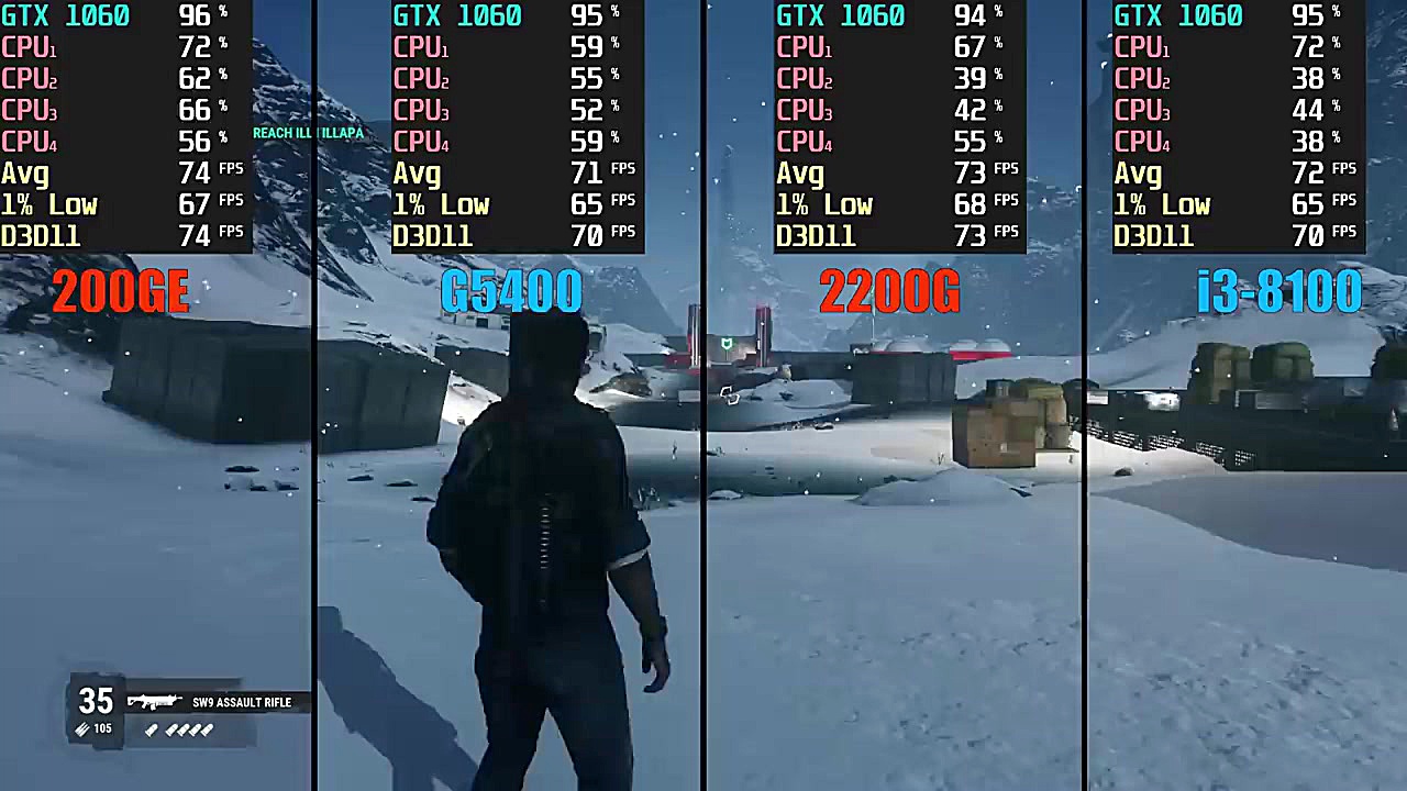 Athlon 200GE vs Ryzen 3 2200G...