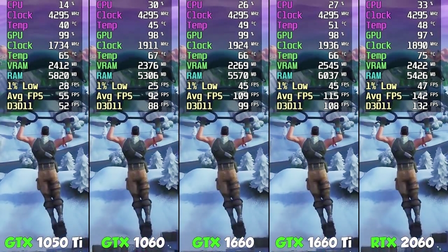 GTX 1050 Ti vs GTX 1060 vs GTX...