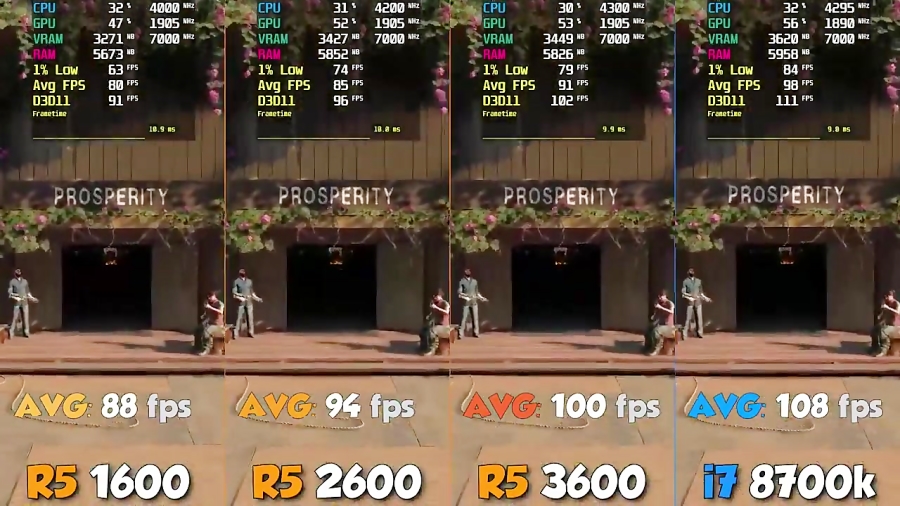 Ryzen 5 3600 vs. Ryzen 5 2600...