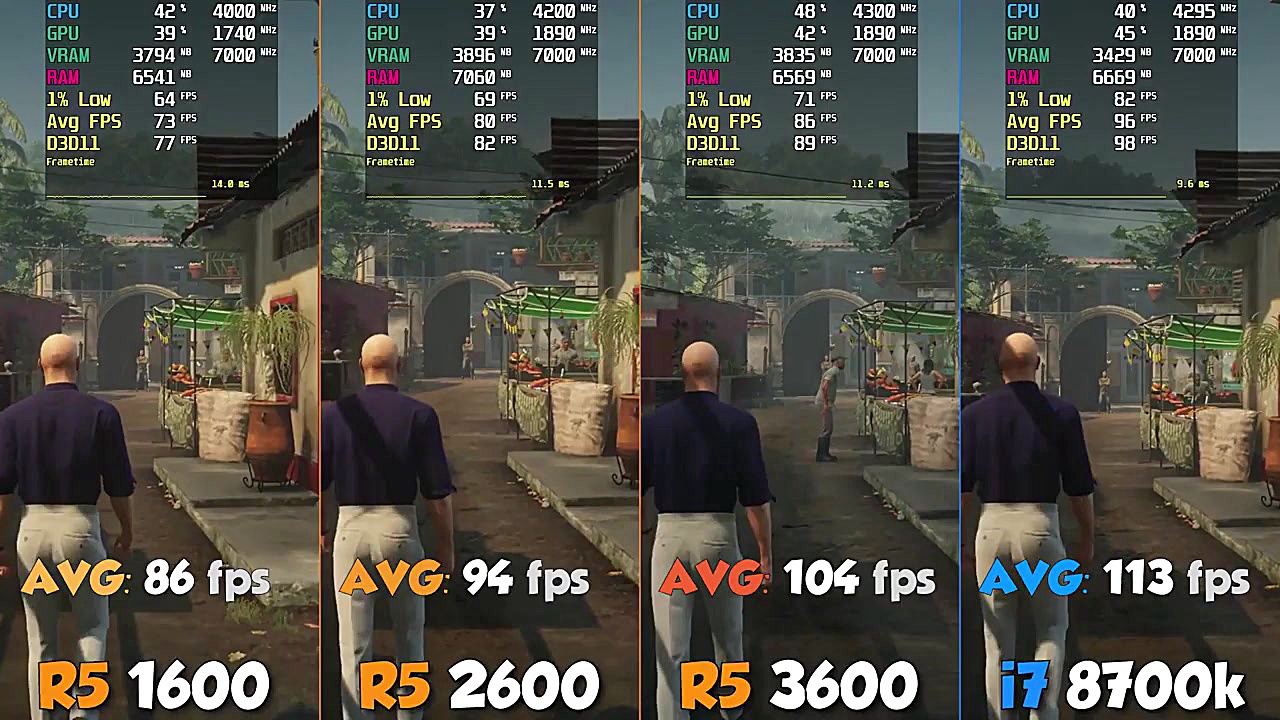 Ryzen 5 3600 vs. Ryzen 5 2600...