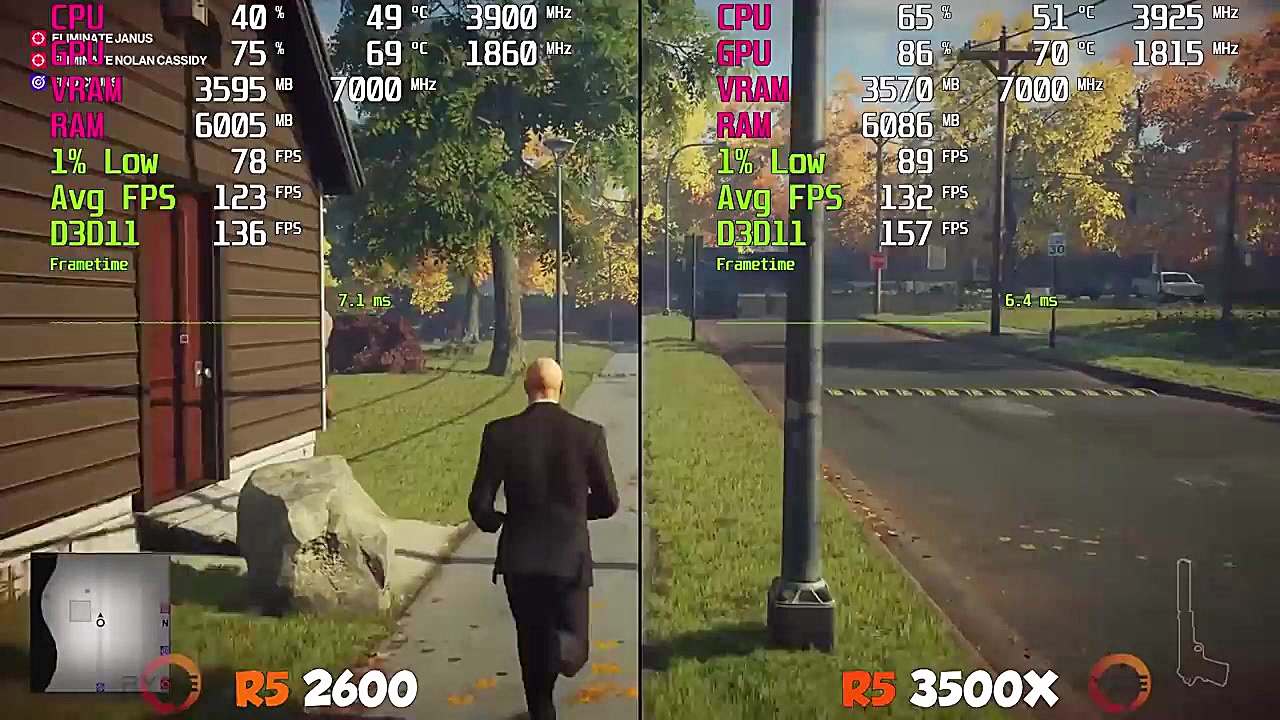 Ryzen 5 2600 vs. Ryzen 5 3500X