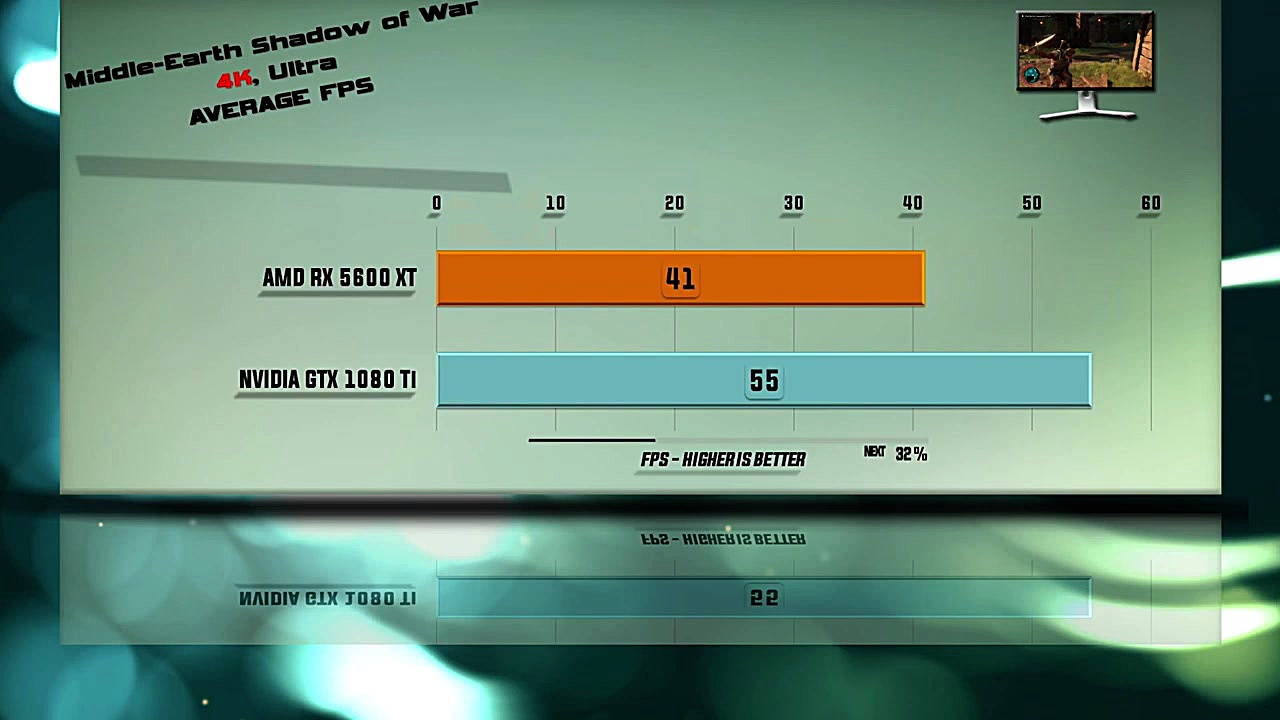 RX 5600 XT vs GTX 1080 Ti Benc...