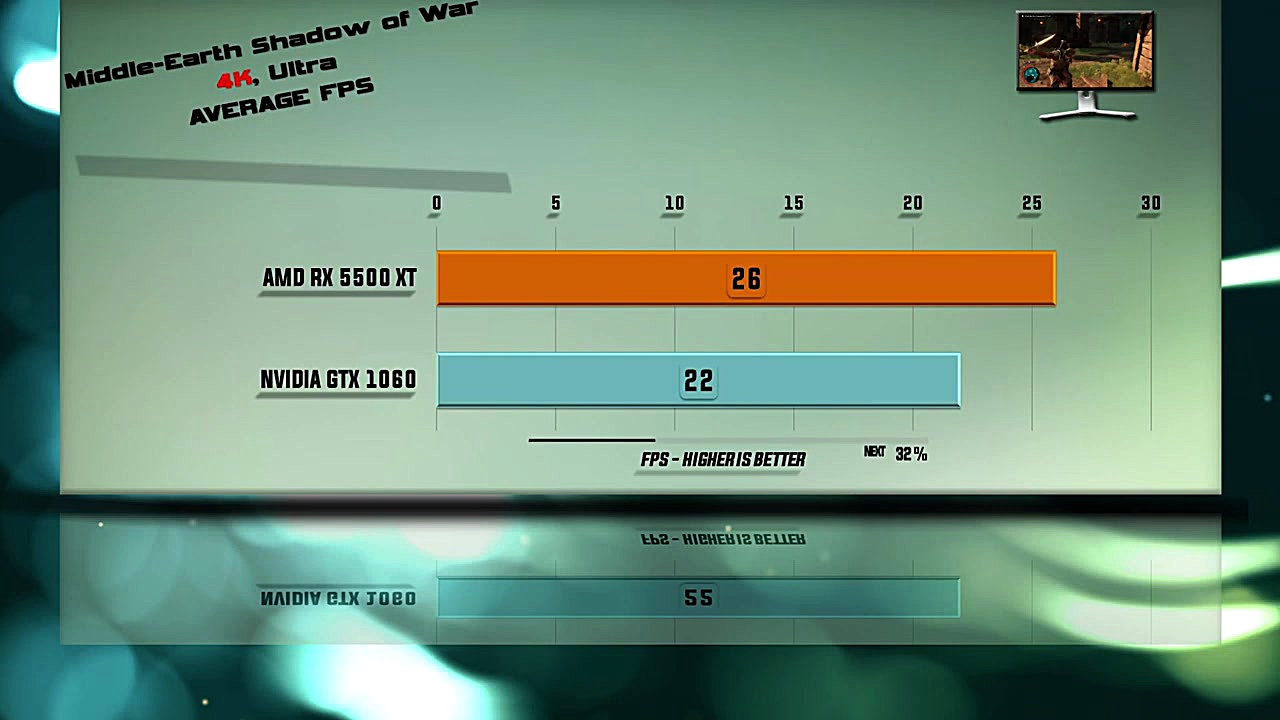 RX 5500 XT vs GTX 1060 Benchma...