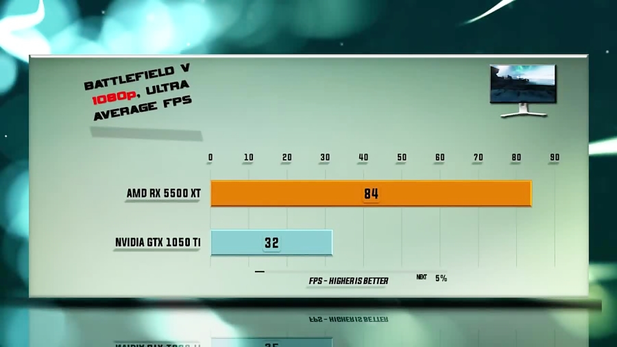 RX 5500 XT vs GTX 1050 Ti Benc...
