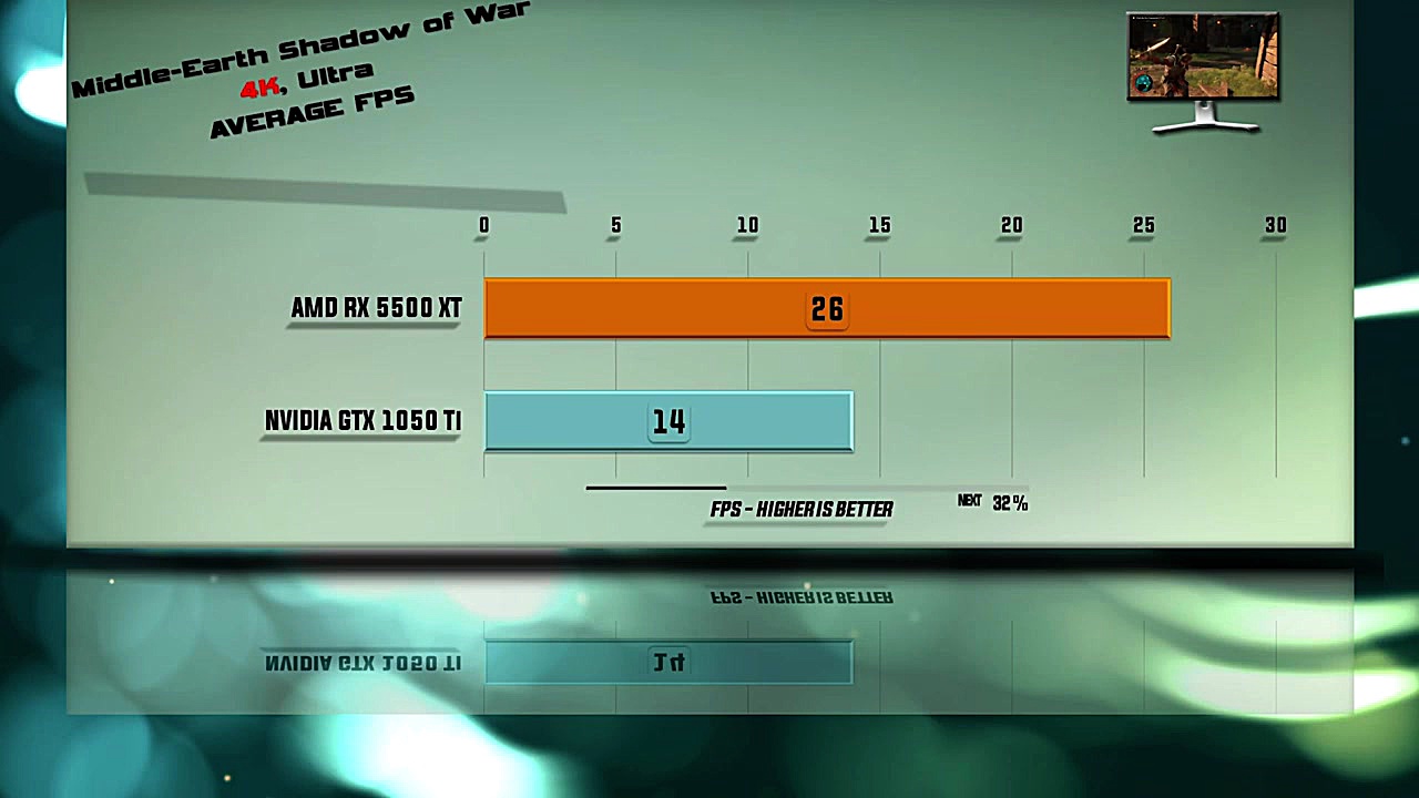 RX 5500 XT vs GTX 1050 Ti Benc...