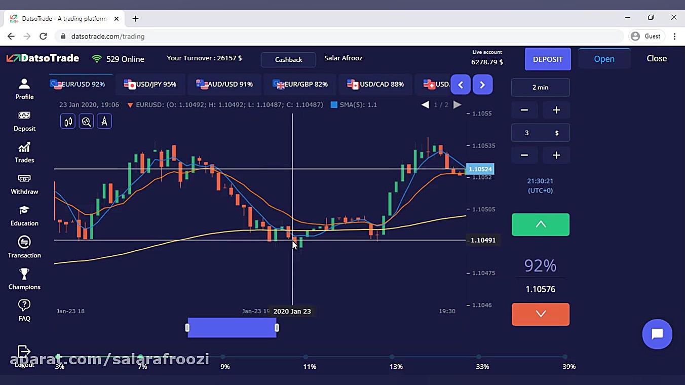 استراتژی معامله در باینری برای...