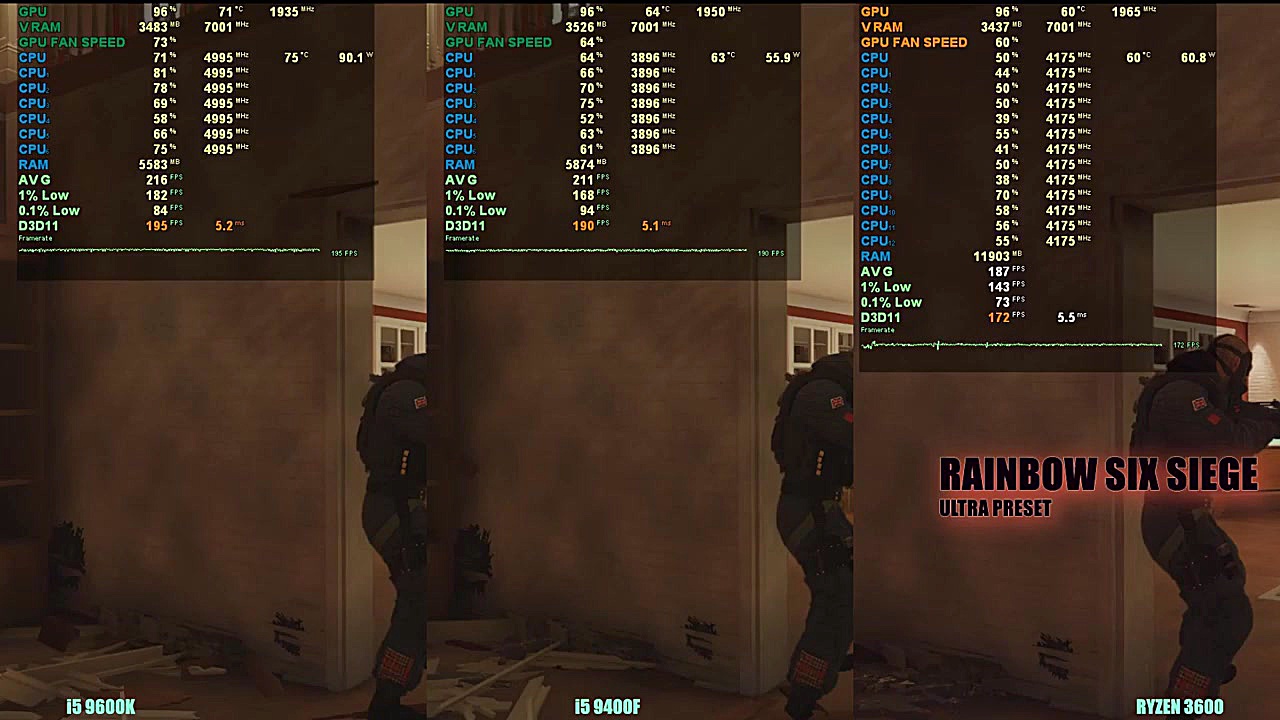 i5 9600k vs i5 9400f vs Ryzen...