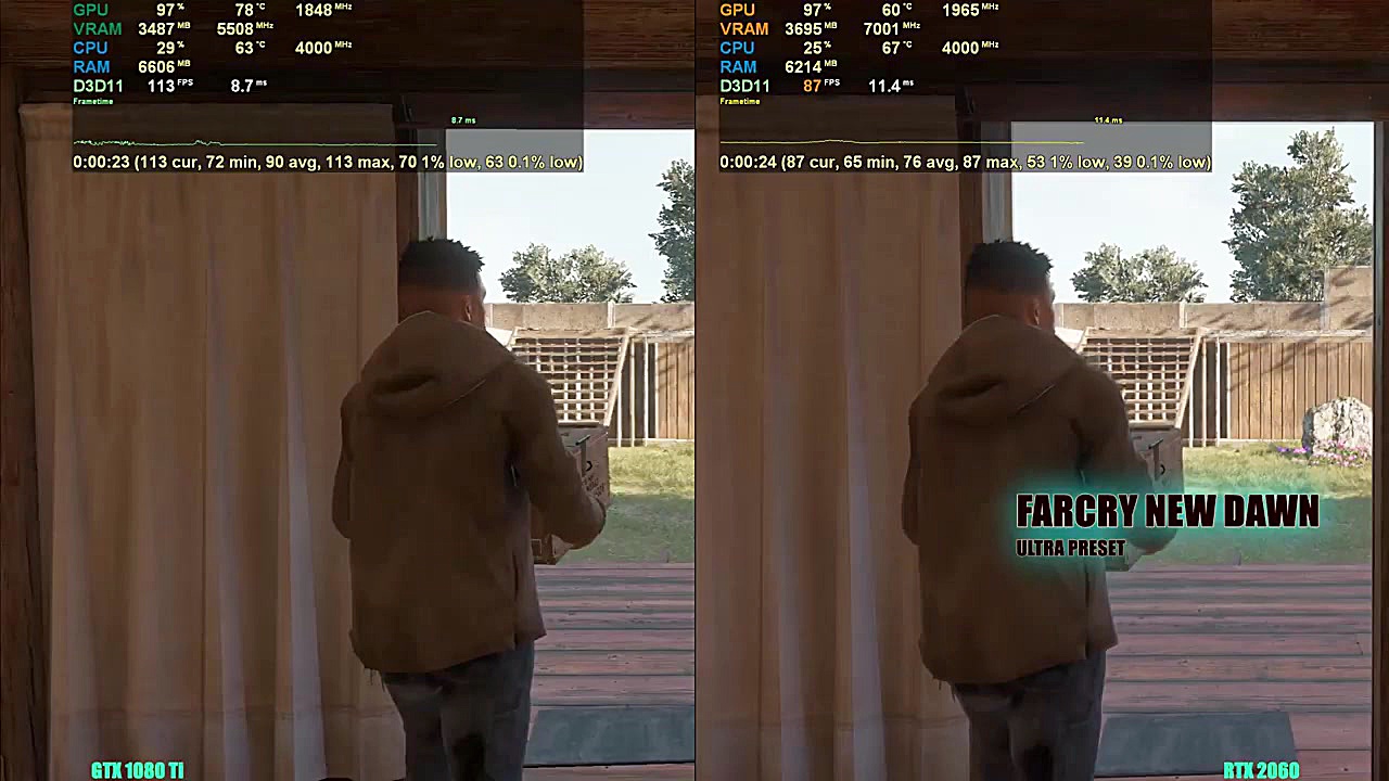 RTX 2060 vs GTX 1080 ti