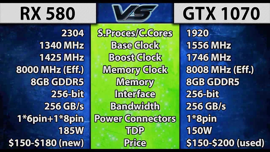 RX 580 Vs. GTX 1070 1080p and 1440p New Games Benchmarks