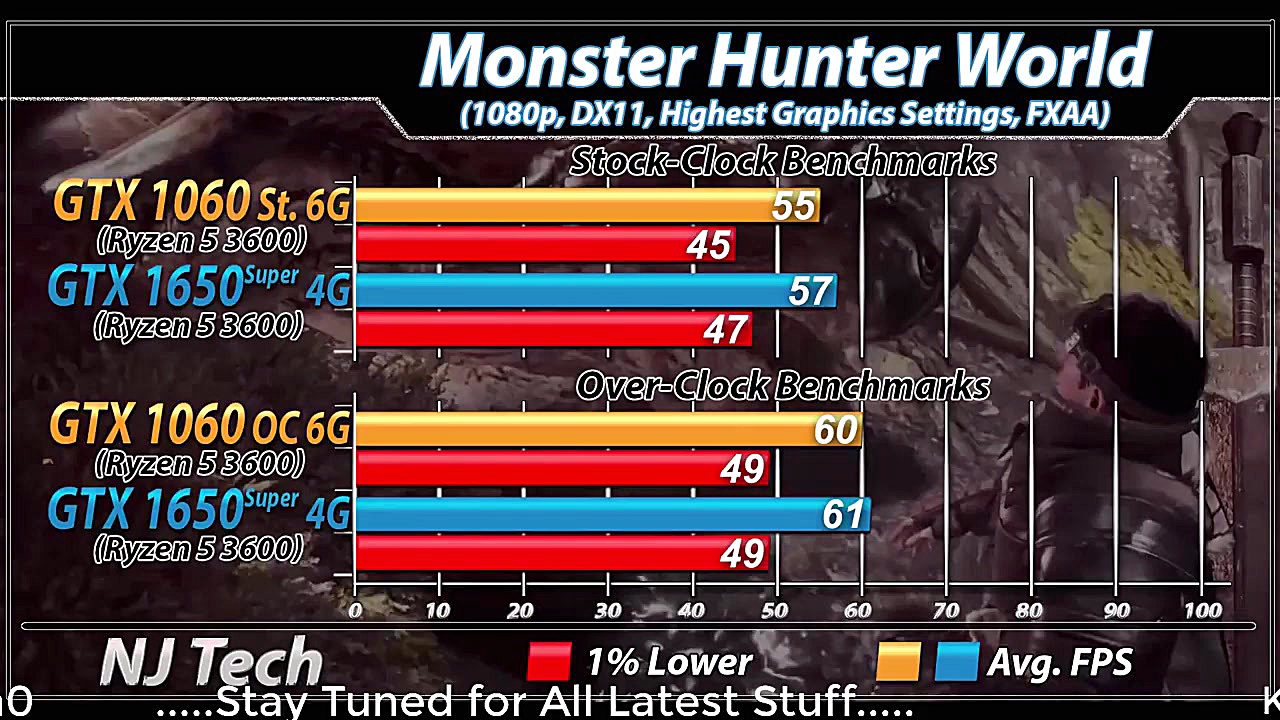 GTX 1650 Super Vs. GTX 1060 |...