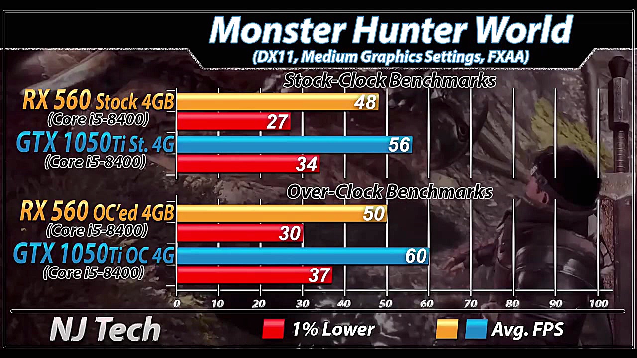 RX 560 Vs. GTX 1050 Ti | Stock...