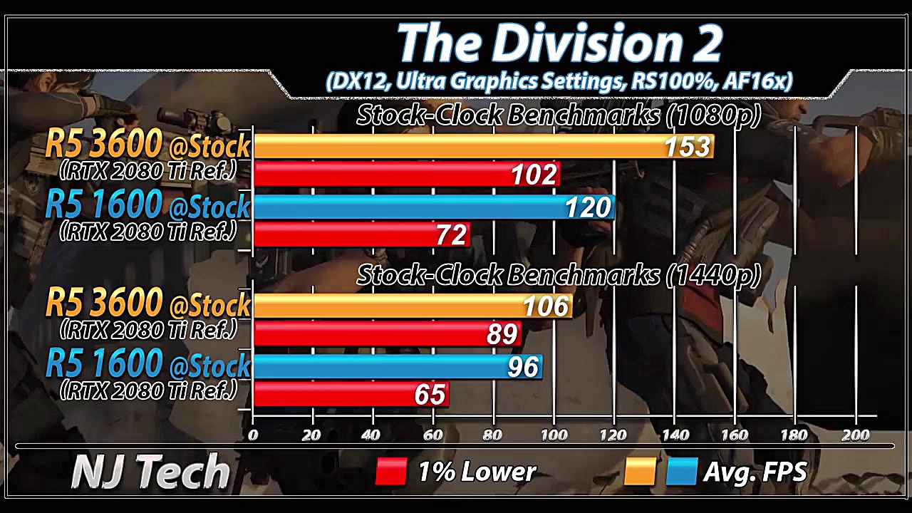 Ryzen 5 1600 Vs. Ryzen 5 3600...