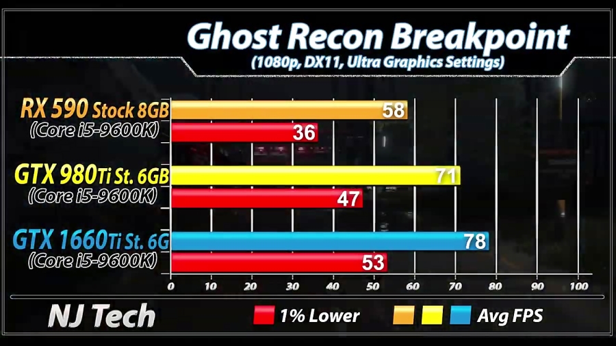 Gtx 980 ti vs rx 590 sale