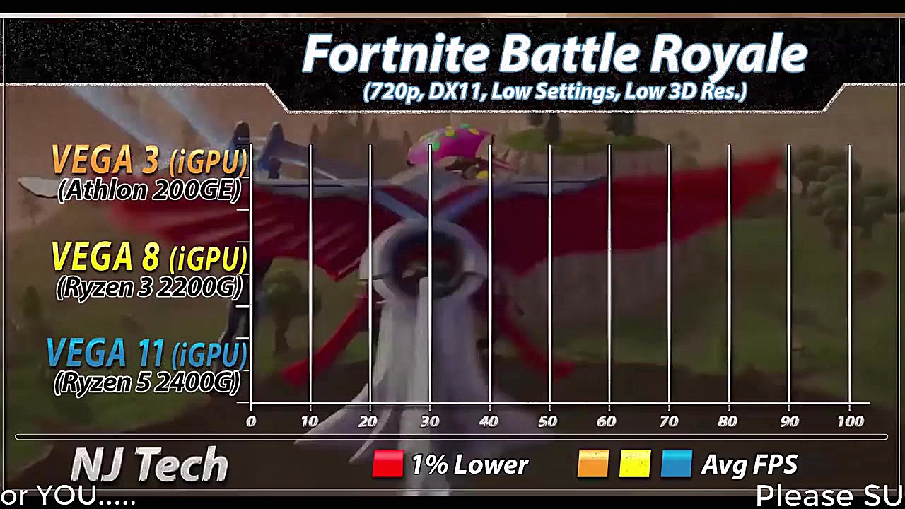 Vega 3 (Athlon 200GE) Vs. Vega...