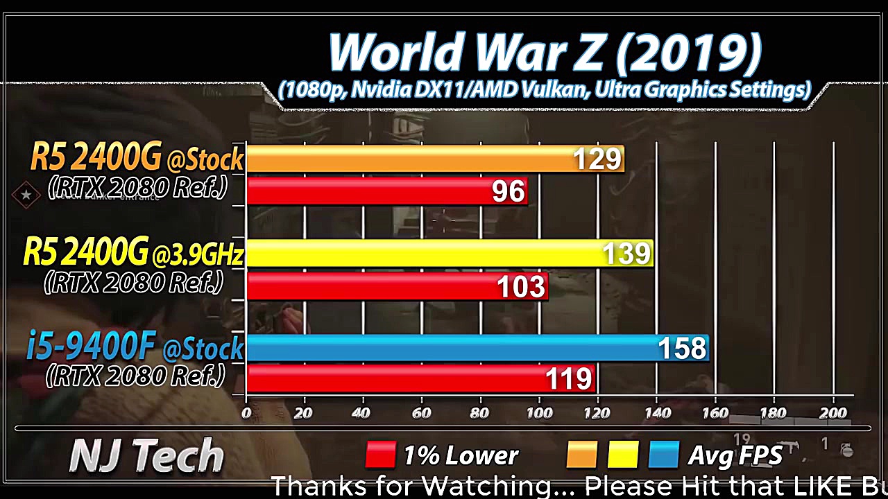 Ryzen 5 2400G Vs. i5 9400F | N...