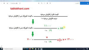 هدف قیمتی سهم در افزایش سرمایه...