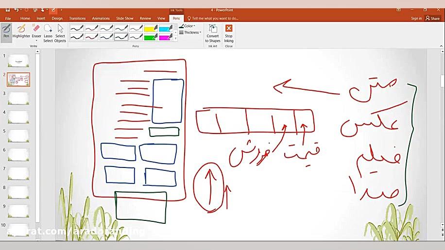 محتوا چیست؟
