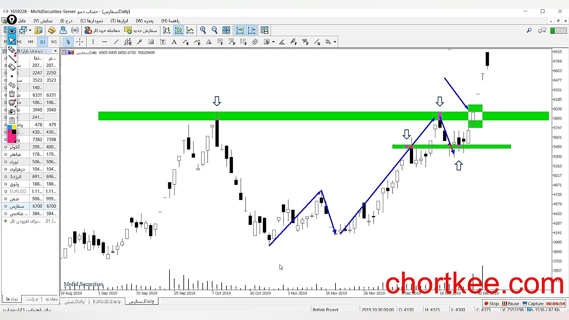 پرایس اکشن حرفه ای 9