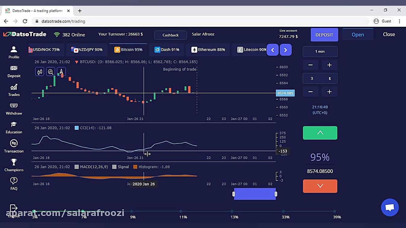یکی از قویترین استراتژی ها در...