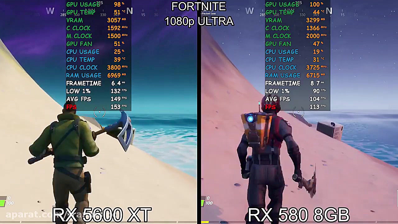 مقایسه عملکرد کارت گرافیک ها :...