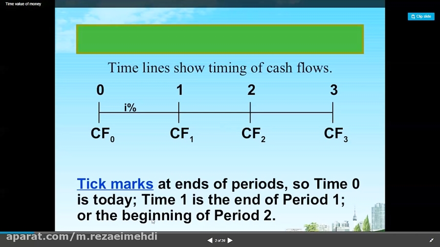 ارزش زمانی پول قسمت اول ( دکتر...