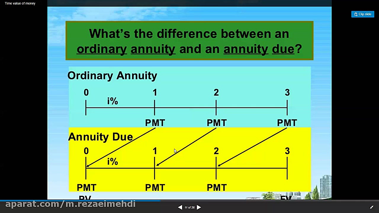 ارزش زمانی پول قسمت اول ( دکتر...