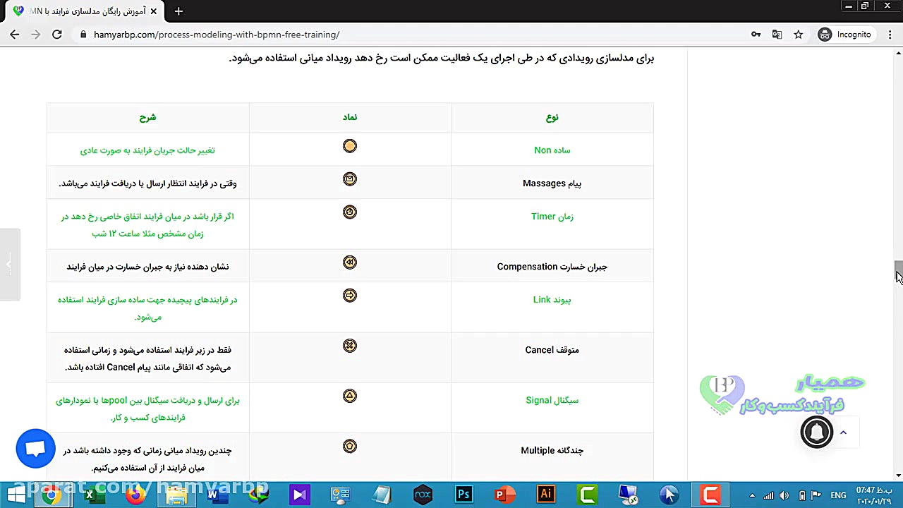 آموزش رایگان مدلسازی فرایند با...