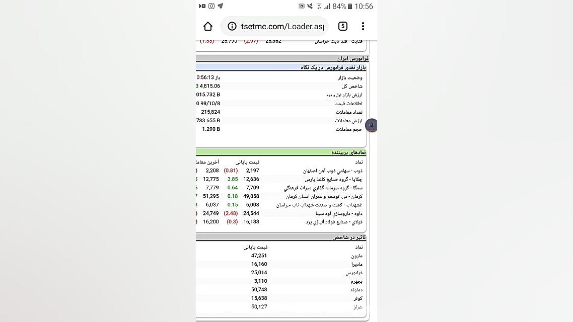 نکات ناب تابلوخوانی  سایت tset...