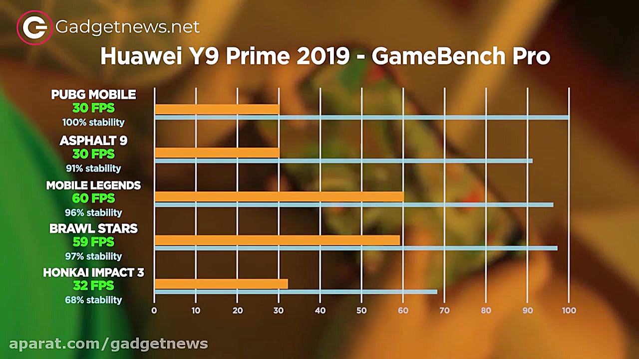 آیا هواوی وای ۹ پرایم ۲۰۱۹ باز...
