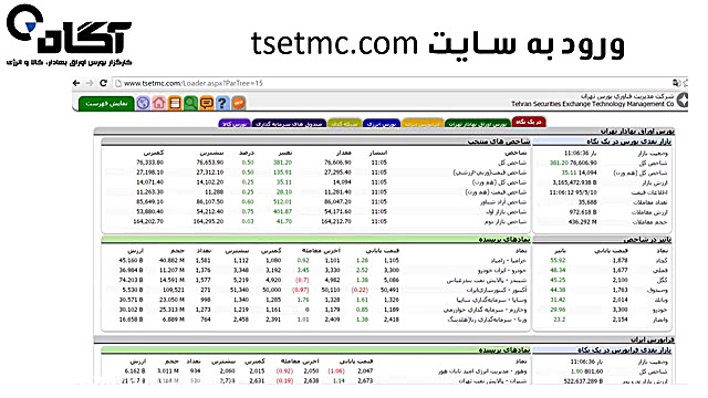 آموزش بورس  قسمت ۴  معرفی کلی...
