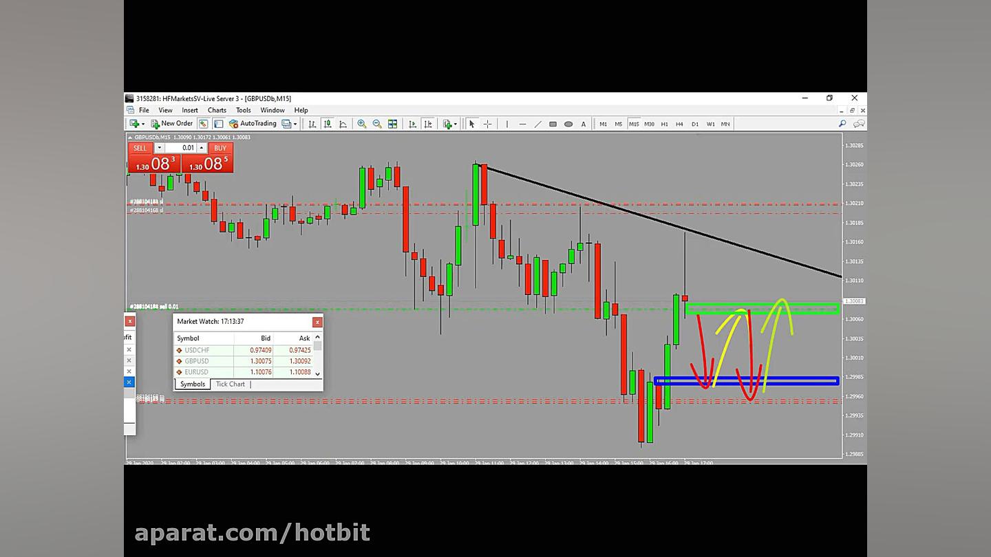 اموزش پیشرفته فارکس