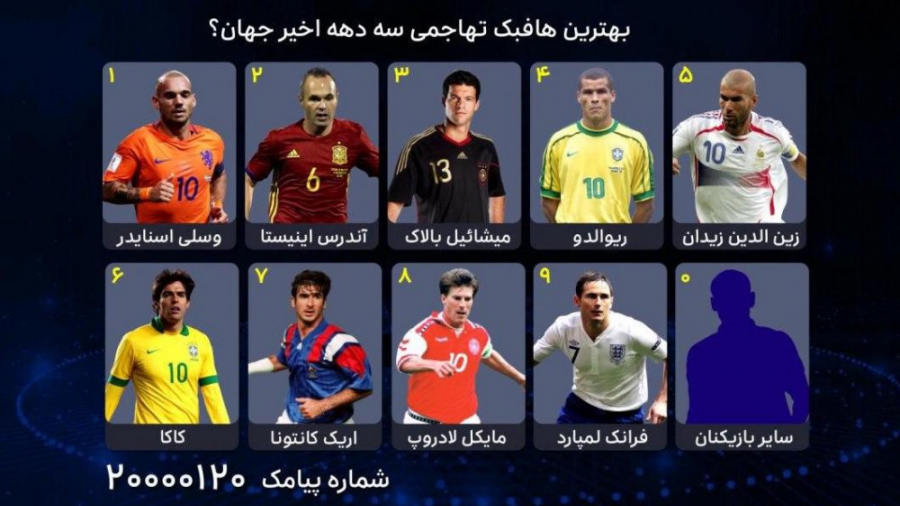 فوتبال ۱۲۰ | معرفی بهترین هافب...