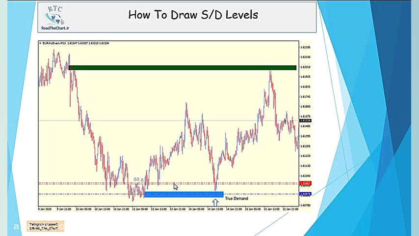 جلسه چهارم  تبدیل سطوح حمایت و...