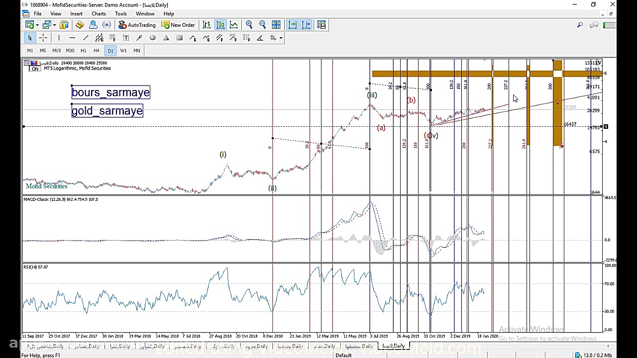  تحلیل سهم لابسا لابسا آبسال ت...