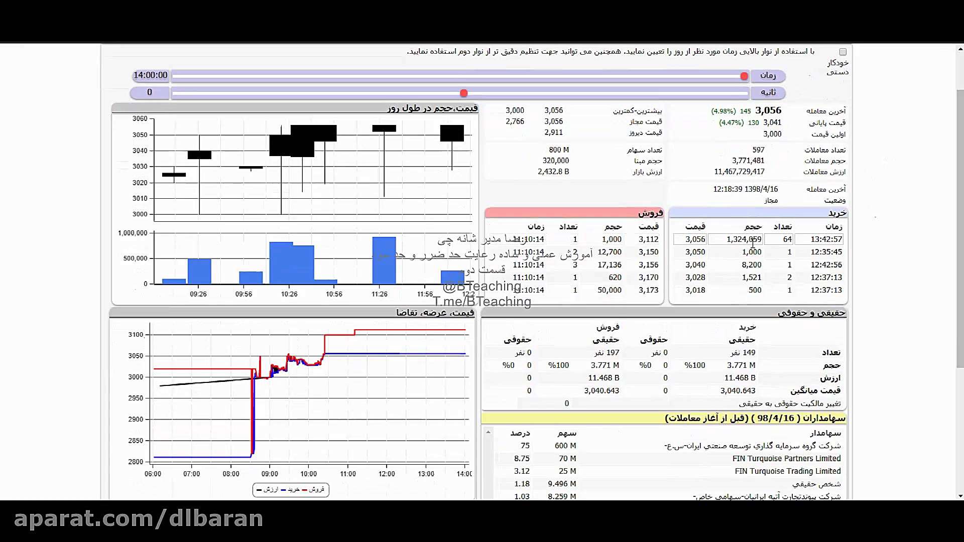 حد ضرر حد سود قسمت اول