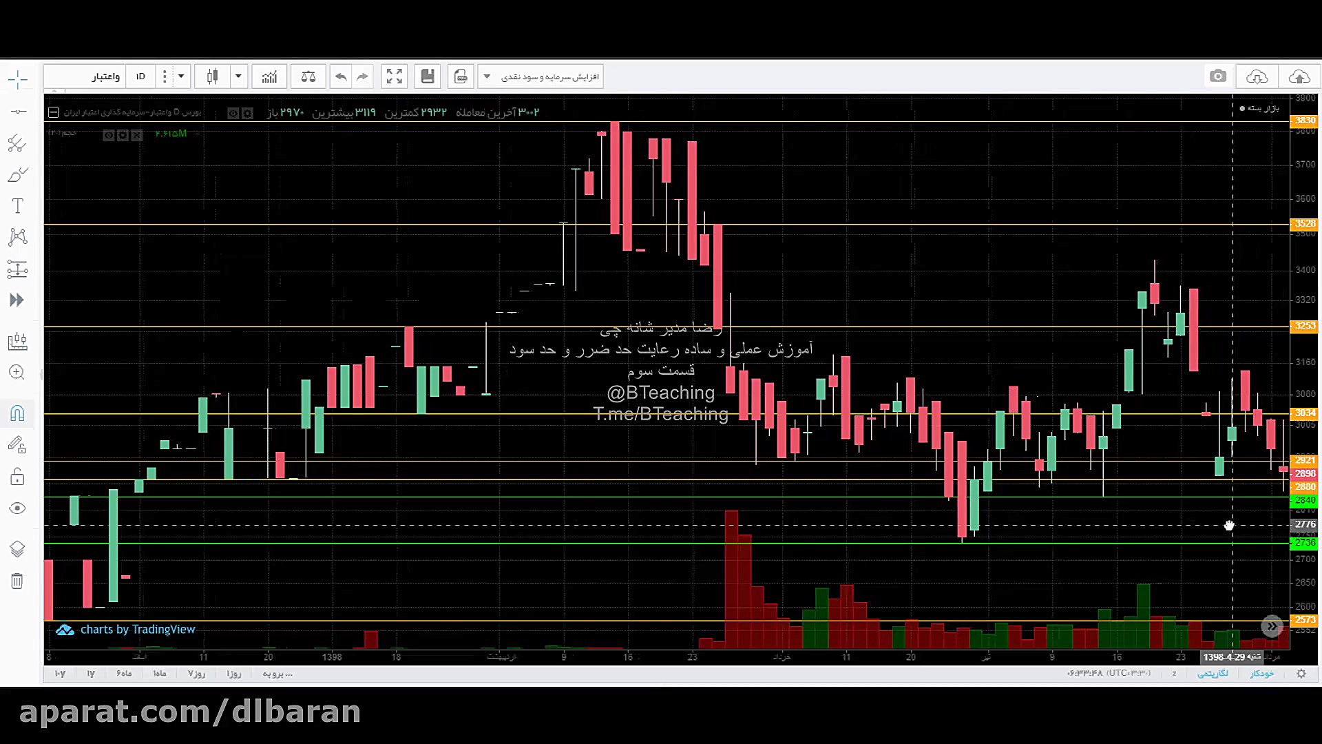 حد ضرر حد سود قسمت 3
